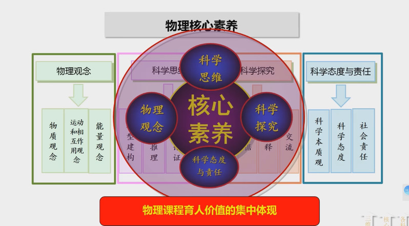 宏大建功培训